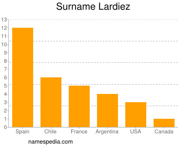 Familiennamen Lardiez