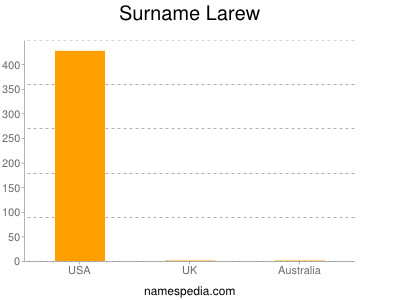 Familiennamen Larew