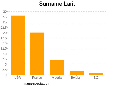 nom Larit