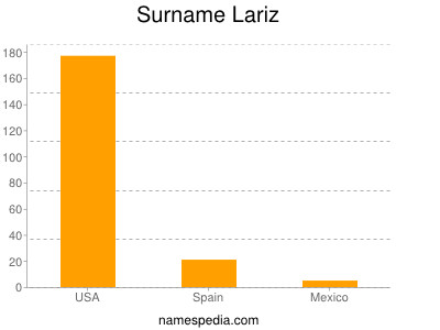 Surname Lariz