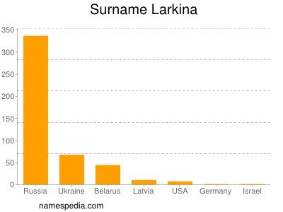 Familiennamen Larkina