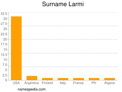 nom Larmi