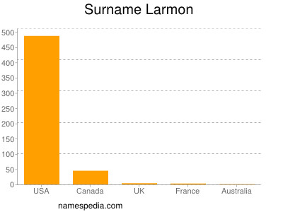 Familiennamen Larmon