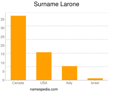 Familiennamen Larone