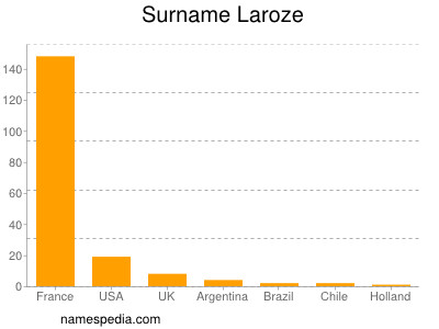 Familiennamen Laroze