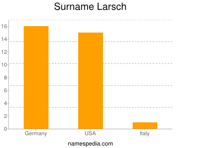 Familiennamen Larsch