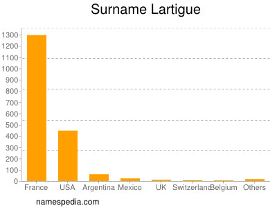 Surname Lartigue