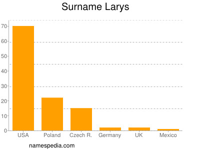 Familiennamen Larys