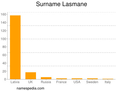 Familiennamen Lasmane