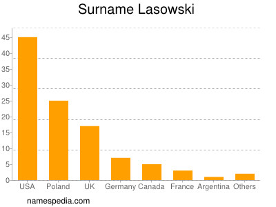 Familiennamen Lasowski