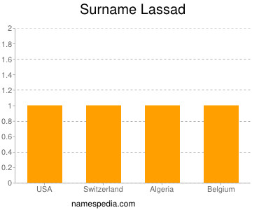 Surname Lassad