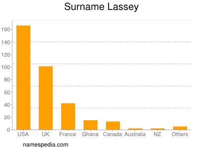 Familiennamen Lassey