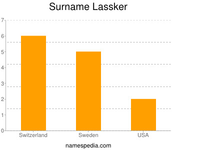 Familiennamen Lassker