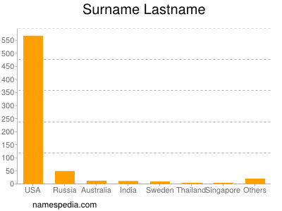 Surname Lastname