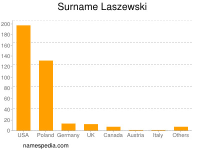 nom Laszewski