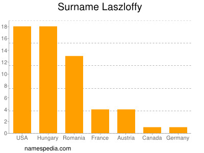 Familiennamen Laszloffy