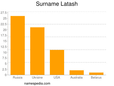 nom Latash