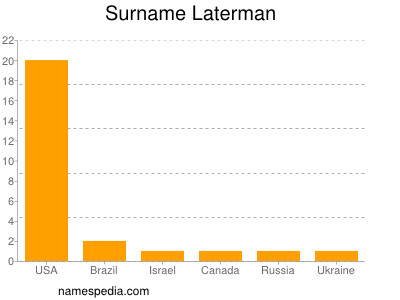 nom Laterman