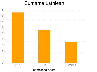 Familiennamen Lathlean