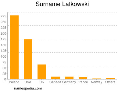 nom Latkowski