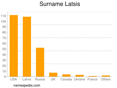 Familiennamen Latsis