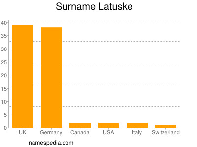 Familiennamen Latuske