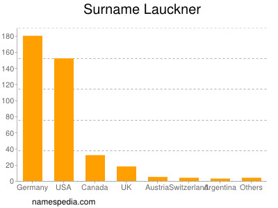 Familiennamen Lauckner