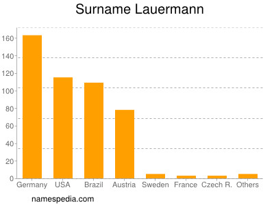 Surname Lauermann