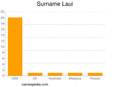 Familiennamen Laui