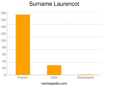 Familiennamen Laurencot