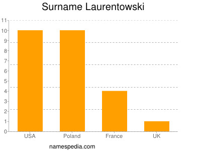 Surname Laurentowski