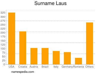 Familiennamen Laus