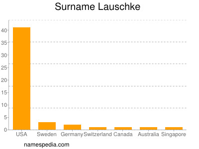 Familiennamen Lauschke