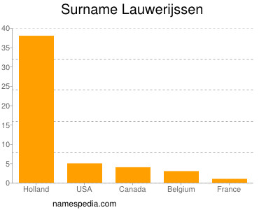 Surname Lauwerijssen