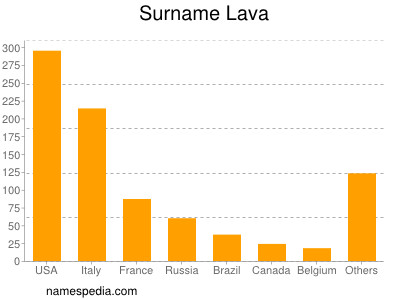 Familiennamen Lava