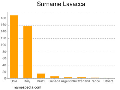 Surname Lavacca