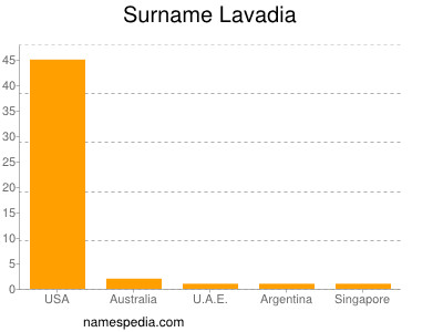 nom Lavadia