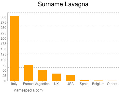 Familiennamen Lavagna