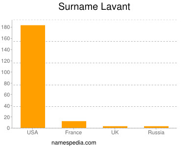 Familiennamen Lavant