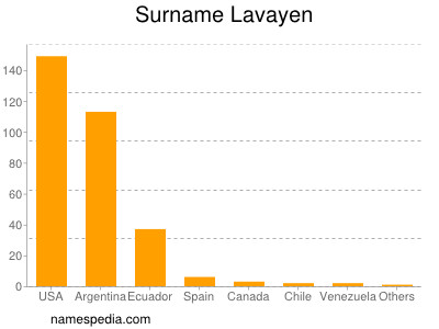 Familiennamen Lavayen