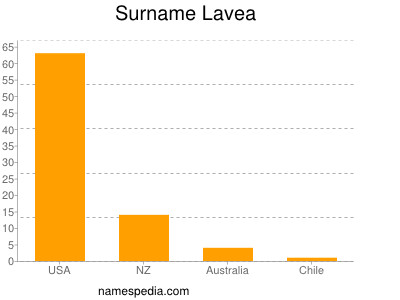 Familiennamen Lavea