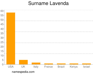 Surname Lavenda