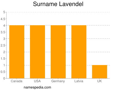 Familiennamen Lavendel