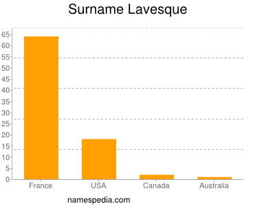 Surname Lavesque