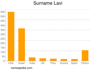 Surname Lavi