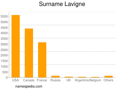 Familiennamen Lavigne