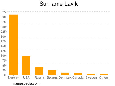 Surname Lavik