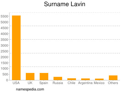 Surname Lavin