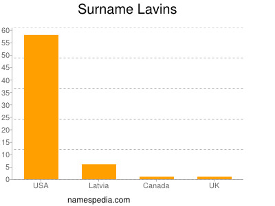 Surname Lavins