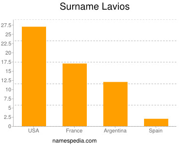 Familiennamen Lavios